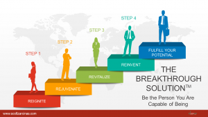 The BreakThrough Solution - 4-Steps