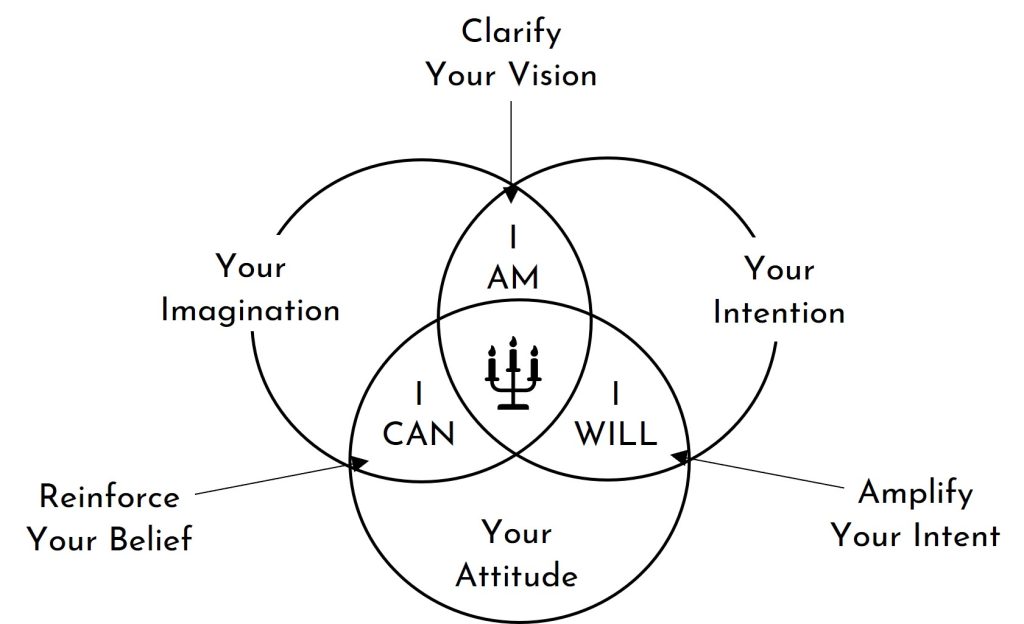 Power Habit #1: Self-Assuredness & Self-Belief - Clarifying Your Vision ...