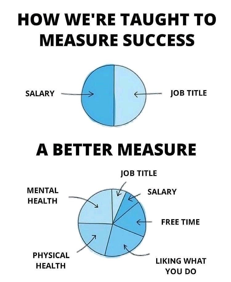 measures of success